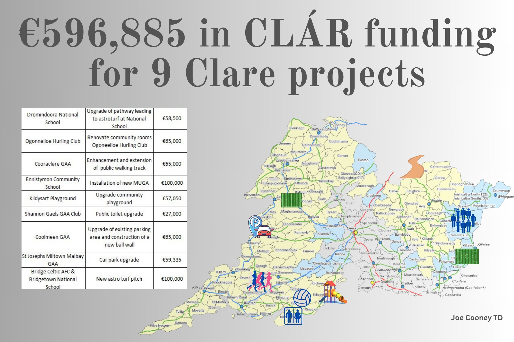 €596,885 in CLÁR funding